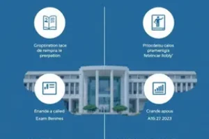 Vestibular UNILAB 2025