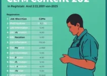 Concurso CFM 2025