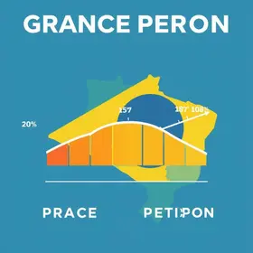 período de graça do INSS