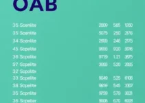 Exame OAB 2025