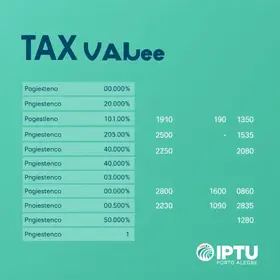 IPTU Porto Alegre 2025