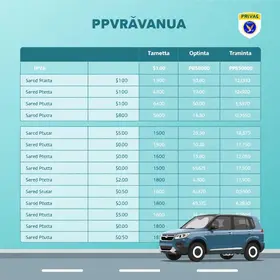 IPVA PR 2025