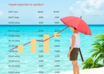 como calcular férias proporcionais