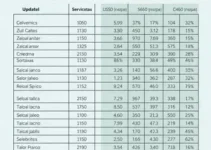 imposto prestação de serviço simples