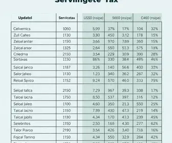imposto prestação de serviço simples
